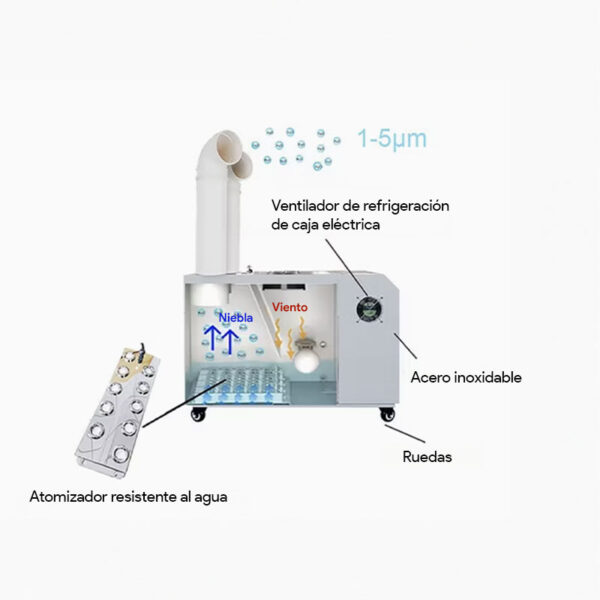 Humidificador Gudbrand serie DKH-Z  (110mm/2) - Imagen 5